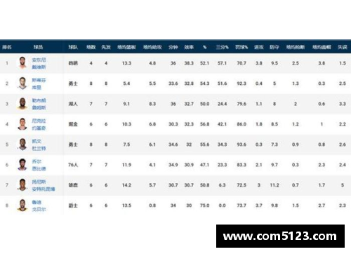 NBA即时动态：最新赛季战绩分析与球员表现评估