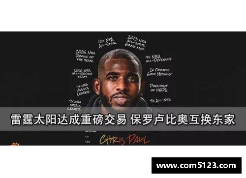 NBA球员名单及相关信息汇总