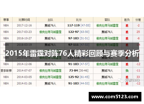 2015年雷霆对阵76人精彩回顾与赛季分析